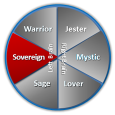Sovereign Archetype Wheel
