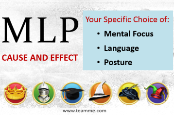 MLP - Activating Archetypes through Mental Focus, Language and Posture